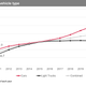 Image for article titled High New and Used Prices Continue to Push Average Vehicle Age Upward: Report